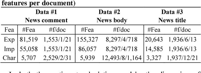 Figure 4 for Estimation of Inter-Sentiment Correlations Employing Deep Neural Network Models
