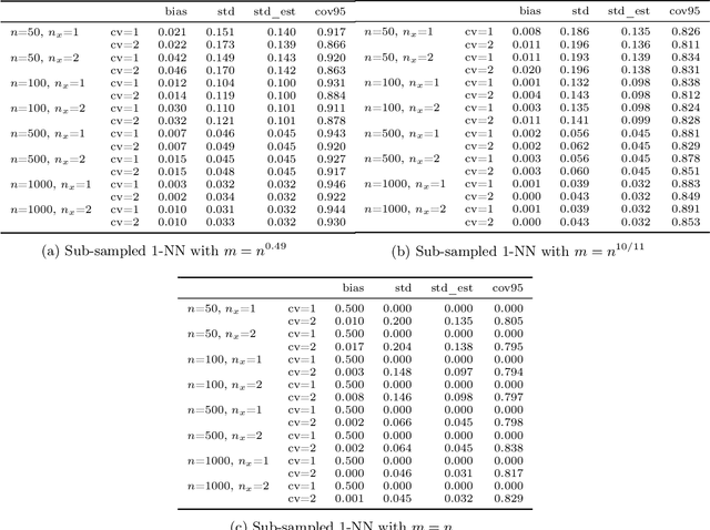Figure 1 for Debiased Machine Learning without Sample-Splitting for Stable Estimators