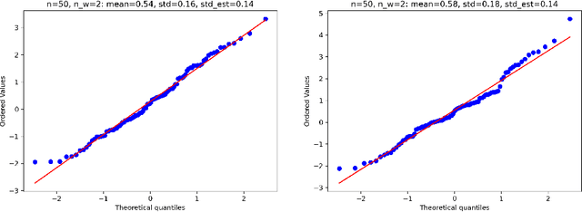 Figure 3 for Debiased Machine Learning without Sample-Splitting for Stable Estimators