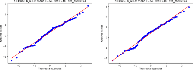 Figure 4 for Debiased Machine Learning without Sample-Splitting for Stable Estimators