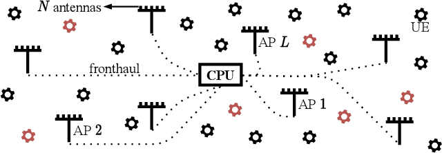 Figure 1 for User-Centric Perspective in Random Access Cell-Free Aided by Spatial Separability