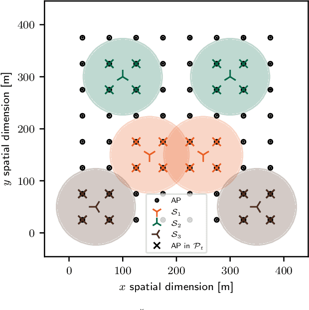 Figure 2 for User-Centric Perspective in Random Access Cell-Free Aided by Spatial Separability