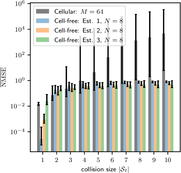 Figure 4 for User-Centric Perspective in Random Access Cell-Free Aided by Spatial Separability