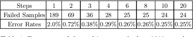 Figure 2 for Determining Points on Handwritten Mathematical Symbols