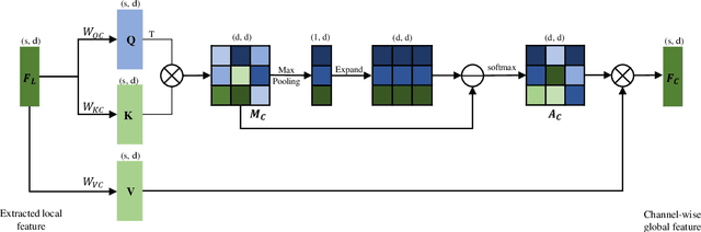 Figure 4 for 3DPCT: 3D Point Cloud Transformer with Dual Self-attention