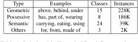 Figure 1 for Assisting Scene Graph Generation with Self-Supervision