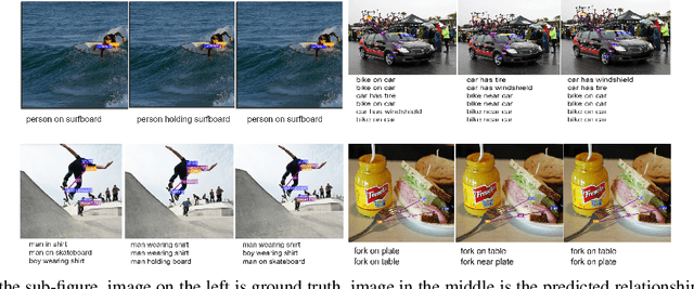 Figure 2 for Assisting Scene Graph Generation with Self-Supervision