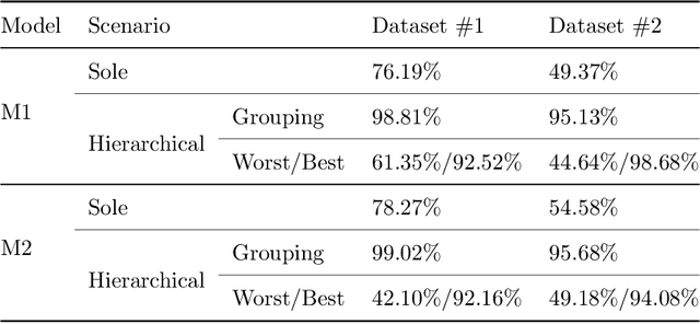 Figure 4 for A Novel Framework for Dataset Generation for profiling Disassembly attacks using Side-Channel Leakages and Deep Neural Networks