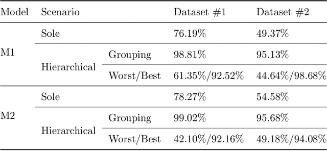 Figure 4 for A Dataset Generation Framework for profiling Disassembly attacks using Side-Channel Leakages and Deep Neural Networks