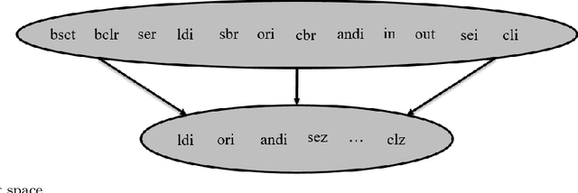 Figure 1 for A Dataset Generation Framework for profiling Disassembly attacks using Side-Channel Leakages and Deep Neural Networks