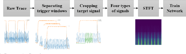 Figure 3 for A Novel Framework for Dataset Generation for profiling Disassembly attacks using Side-Channel Leakages and Deep Neural Networks