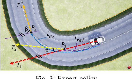 Figure 3 for Sample Efficient Interactive End-to-End Deep Learning for Self-Driving Cars with Selective Multi-Class Safe Dataset Aggregation