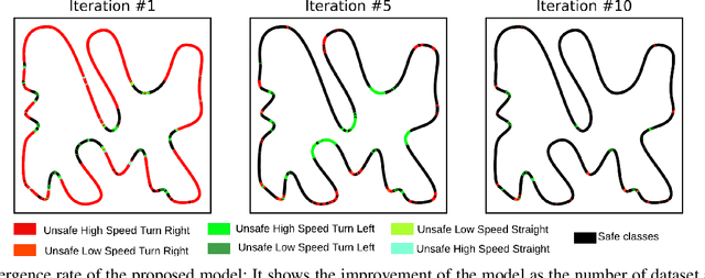 Figure 4 for Sample Efficient Interactive End-to-End Deep Learning for Self-Driving Cars with Selective Multi-Class Safe Dataset Aggregation