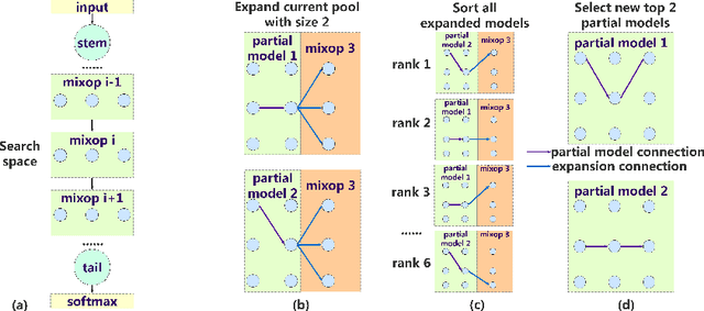 Figure 1 for Improving One-shot NAS by Suppressing the Posterior Fading