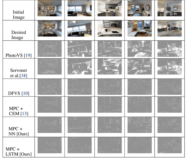 Figure 3 for DeepMPCVS: Deep Model Predictive Control for Visual Servoing