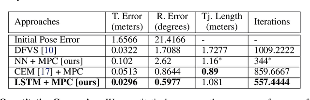 Figure 2 for DeepMPCVS: Deep Model Predictive Control for Visual Servoing