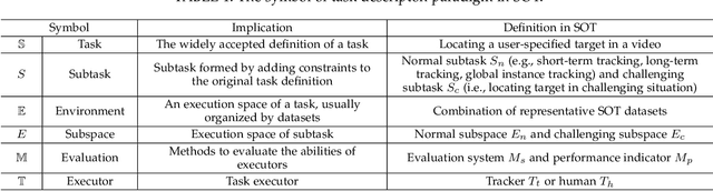 Figure 2 for SOTVerse: A User-defined Task Space of Single Object Tracking