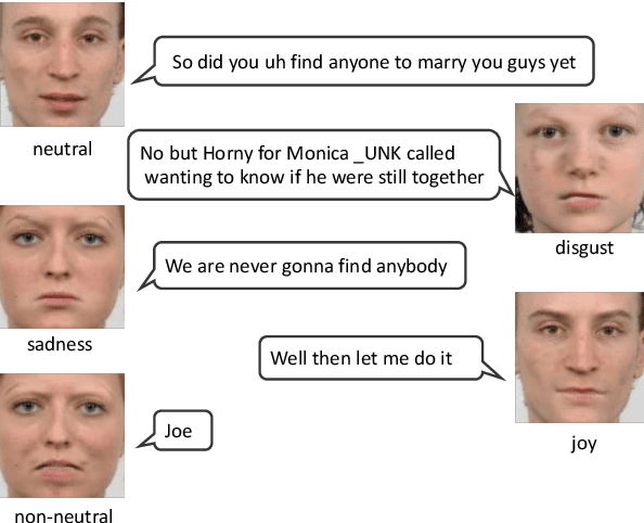 Figure 2 for Bridging Dialogue Generation and Facial Expression Synthesis