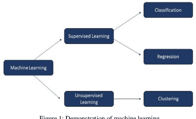 Figure 1 for Enhancement of Healthcare Data Transmission using the Levenberg-Marquardt Algorithm