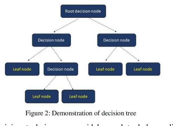 Figure 3 for Enhancement of Healthcare Data Transmission using the Levenberg-Marquardt Algorithm