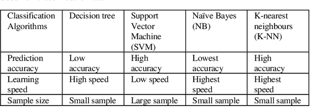 Figure 2 for Enhancement of Healthcare Data Transmission using the Levenberg-Marquardt Algorithm