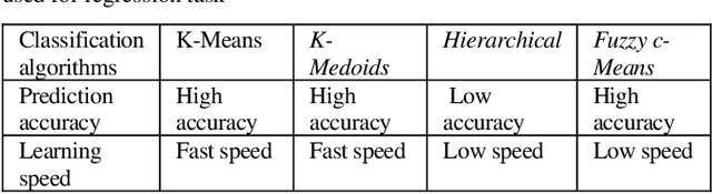 Figure 4 for Enhancement of Healthcare Data Transmission using the Levenberg-Marquardt Algorithm