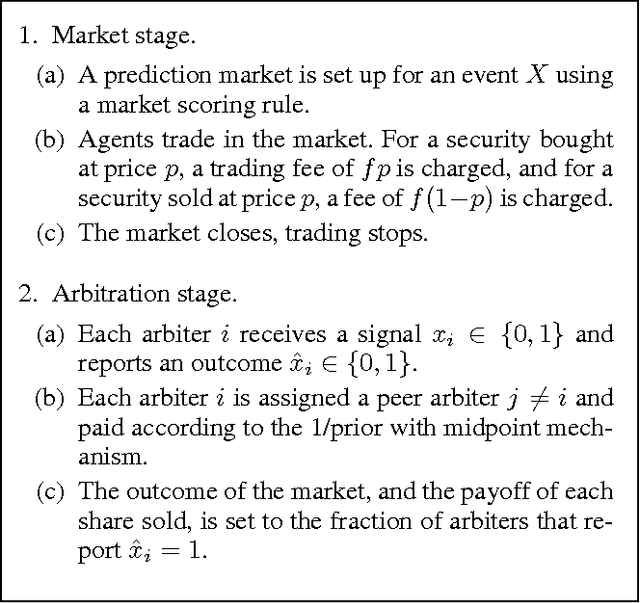 Figure 1 for Crowdsourced Outcome Determination in Prediction Markets