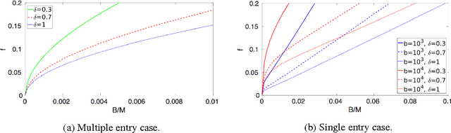 Figure 2 for Crowdsourced Outcome Determination in Prediction Markets