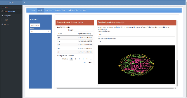 Figure 4 for iLCM - A Virtual Research Infrastructure for Large-Scale Qualitative Data