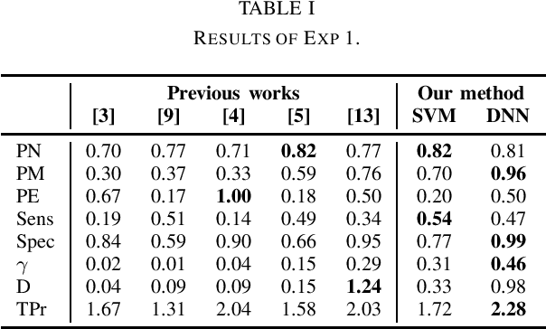 Figure 1 for Segmentation-free Heart Pathology Detection Using Deep Learning