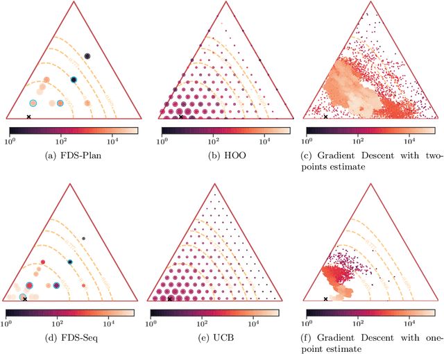 Figure 1 for Regret Analysis of the Stochastic Direct Search Method for Blind Resource Allocation