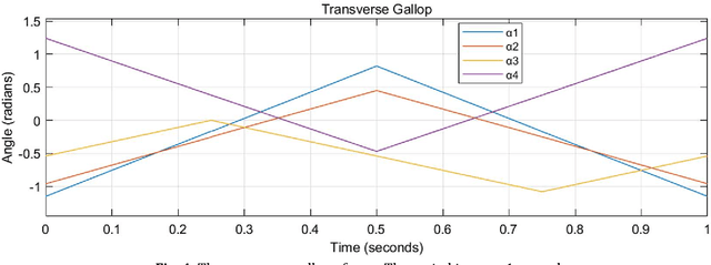 Figure 3 for Cat-inspired Gaits for A Tilt-rotor -- from Symmetrical to Asymmetrical