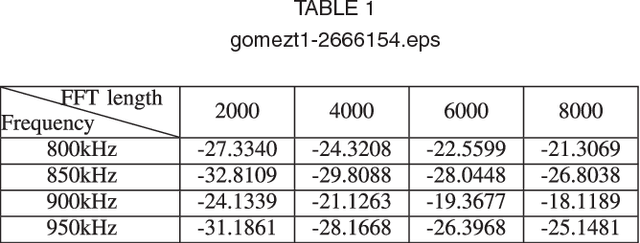 Figure 2 for Indoor Localization Using Visible Light Via Fusion Of Multiple Classifiers