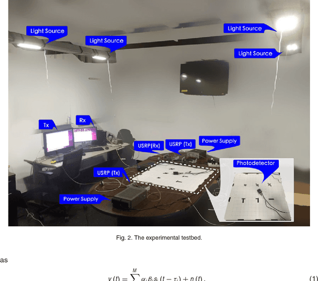 Figure 3 for Indoor Localization Using Visible Light Via Fusion Of Multiple Classifiers