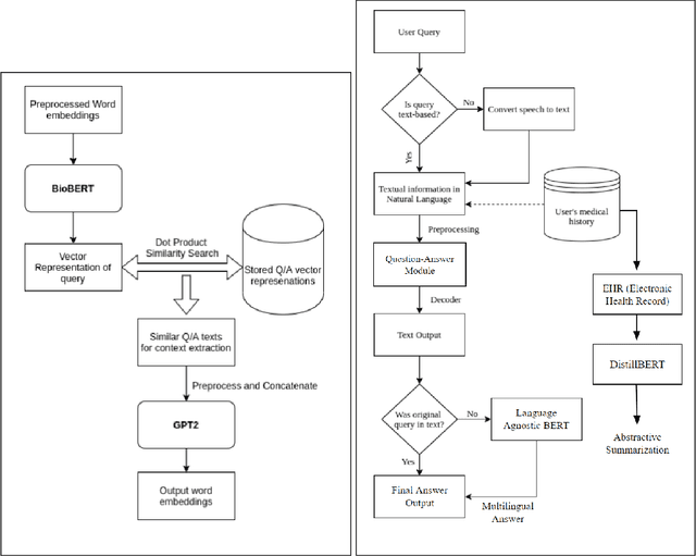 Figure 1 for Multilingual Medical Question Answering and Information Retrieval for Rural Health Intelligence Access