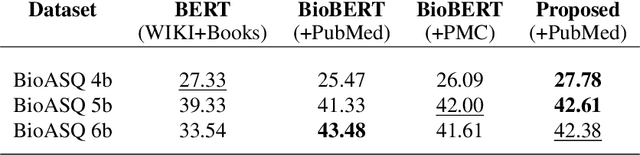 Figure 2 for Multilingual Medical Question Answering and Information Retrieval for Rural Health Intelligence Access