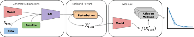 Figure 2 for BASED-XAI: Breaking Ablation Studies Down for Explainable Artificial Intelligence