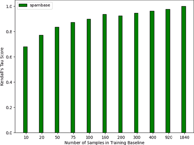 Figure 4 for BASED-XAI: Breaking Ablation Studies Down for Explainable Artificial Intelligence