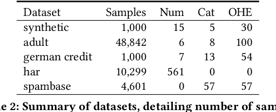 Figure 3 for BASED-XAI: Breaking Ablation Studies Down for Explainable Artificial Intelligence