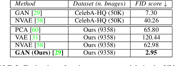 Figure 4 for Fast-GANFIT: Generative Adversarial Network for High Fidelity 3D Face Reconstruction