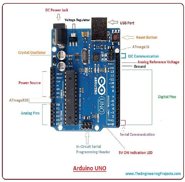 Figure 2 for Arduino Controlled Spy Robo Car using Wireless Camera With live Streaming