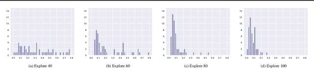 Figure 3 for Wide-minima Density Hypothesis and the Explore-Exploit Learning Rate Schedule