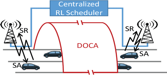Figure 1 for Reinforcement Learning Scheduler for Vehicle-to-Vehicle Communications Outside Coverage