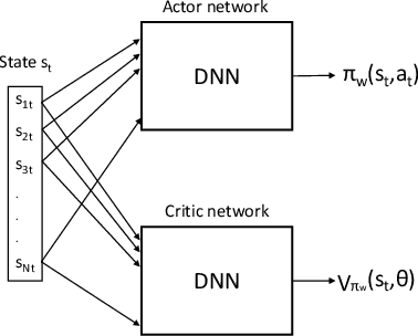 Figure 3 for Reinforcement Learning Scheduler for Vehicle-to-Vehicle Communications Outside Coverage