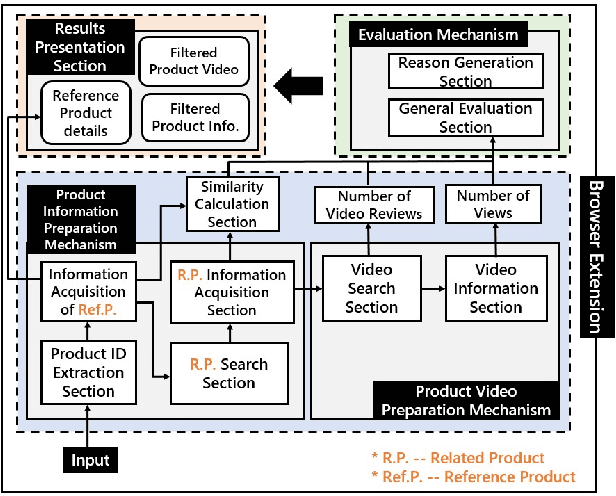 Figure 1 for Product Information Browsing Support System Using Analytic Hierarchy Process