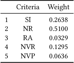 Figure 4 for Product Information Browsing Support System Using Analytic Hierarchy Process