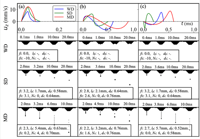 Figure 4 for Multi-objective optimization of actuation waveform for high-precision drop-on-demand inkjet printing