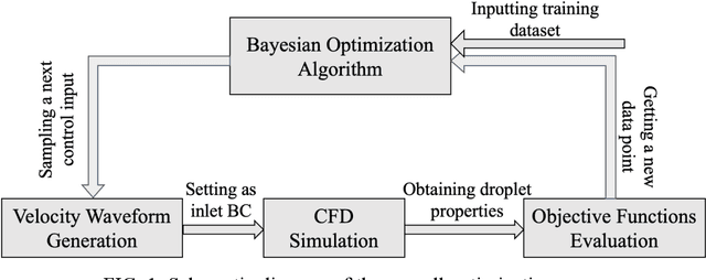 Figure 1 for Multi-objective optimization of actuation waveform for high-precision drop-on-demand inkjet printing