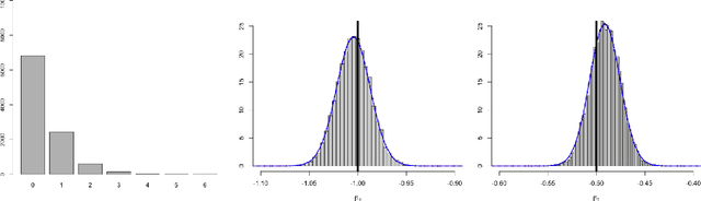 Figure 3 for Correcting the Laplace Method with Variational Bayes