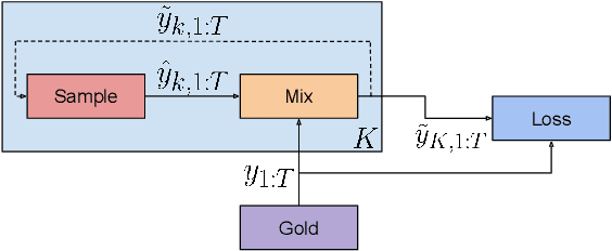 Figure 1 for Parallel Scheduled Sampling